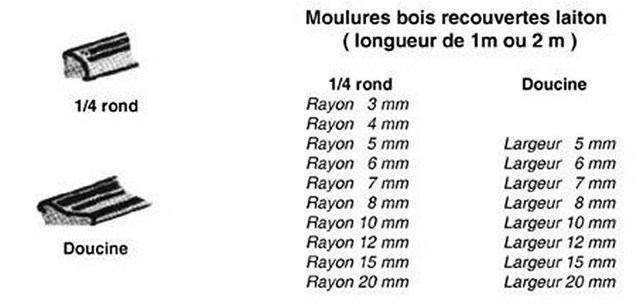 Ameublement : Frise-Moulure-Filet laiton style  -  - Référence 1742